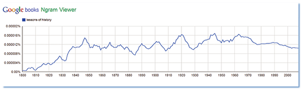 A Google Books Ngram Viewer shows appearances of the phrase "lessons of history," 1800-2008. For an Ngram comparing use of the phrases "lessons of the Great Depression," "lessons of Munich," and "lessons of Vietnam."